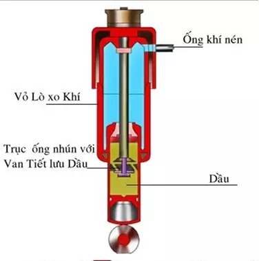 giam xoc bong hoi