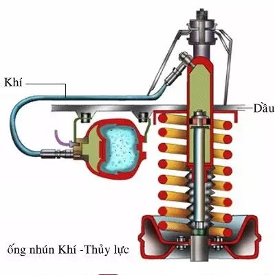 giam xoc khi nen thuy luc