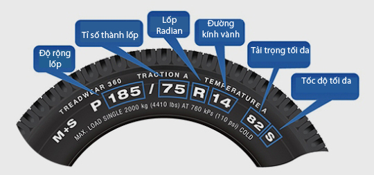 lốp ô tô