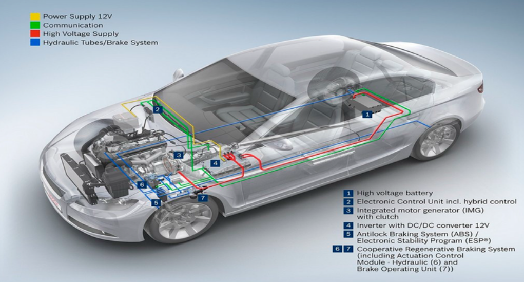 Full Hybrid (HEV)