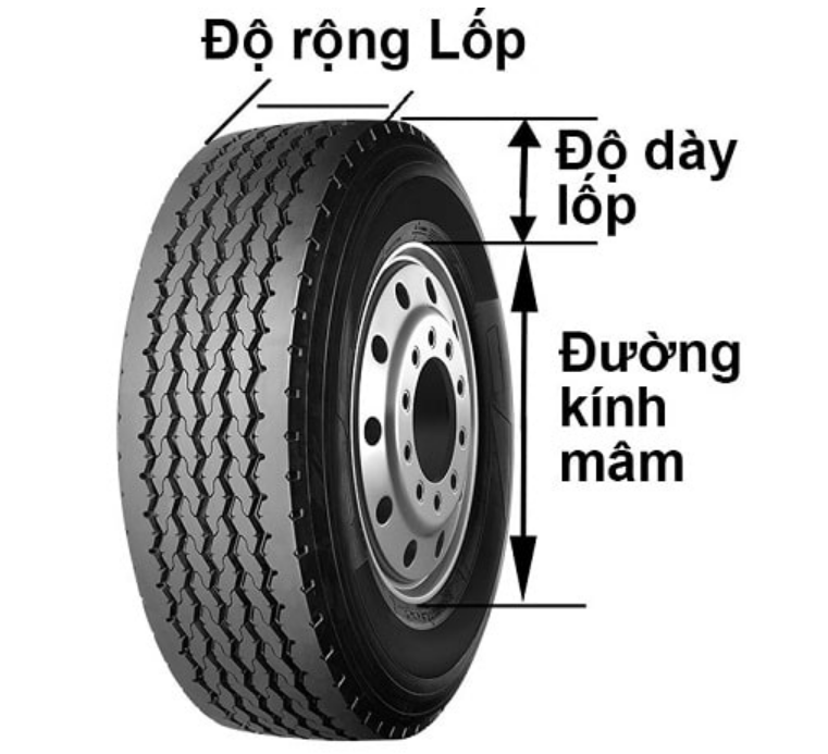 thông số lốp xe