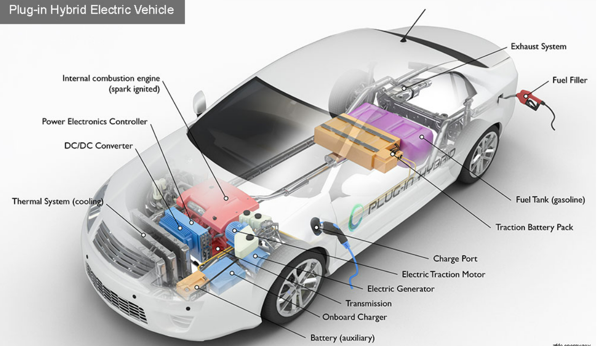 Plug-in Hybrid (PHEV)
