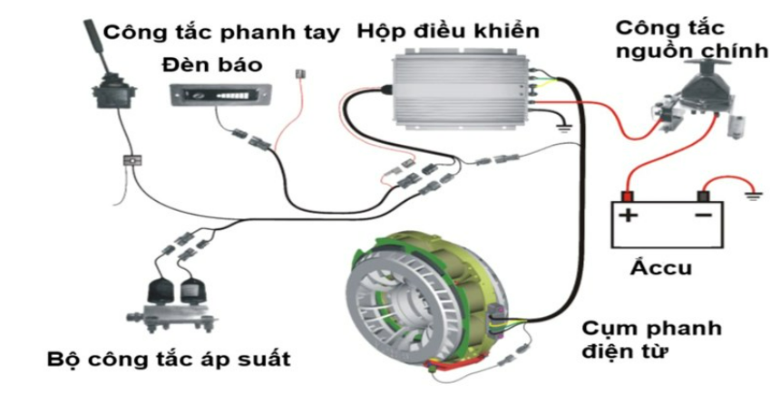 Phanh tay điện tử