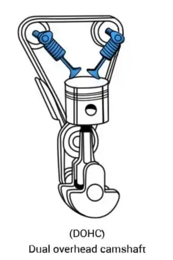 Cam Đôi (DOHC - Double Overhead Camshaft)