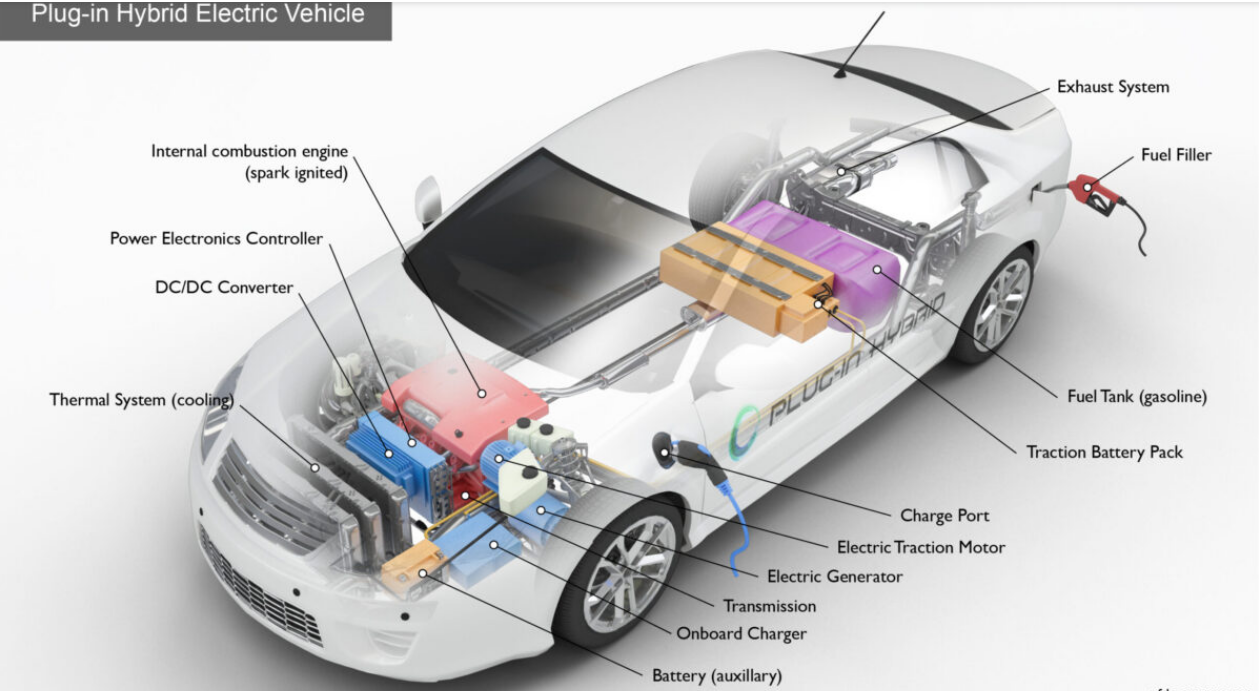 Plug-in Hybrid Electric Vehicle