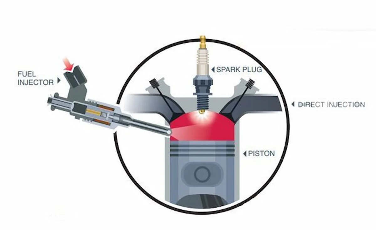 GDI - Gasoline Direct Injection