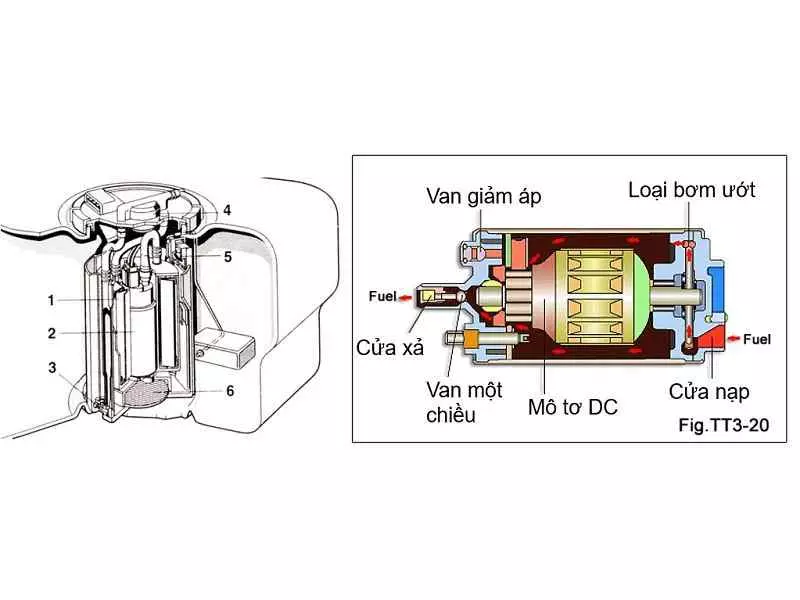 Cụm bơm xăng ô tô