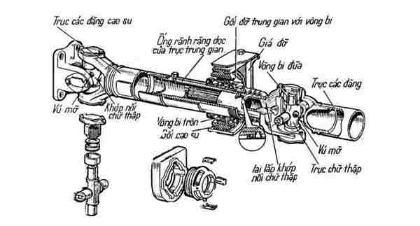 Khớp lái các đăng ô tô