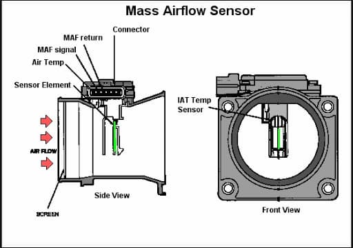 Cảm biến gió ô tô