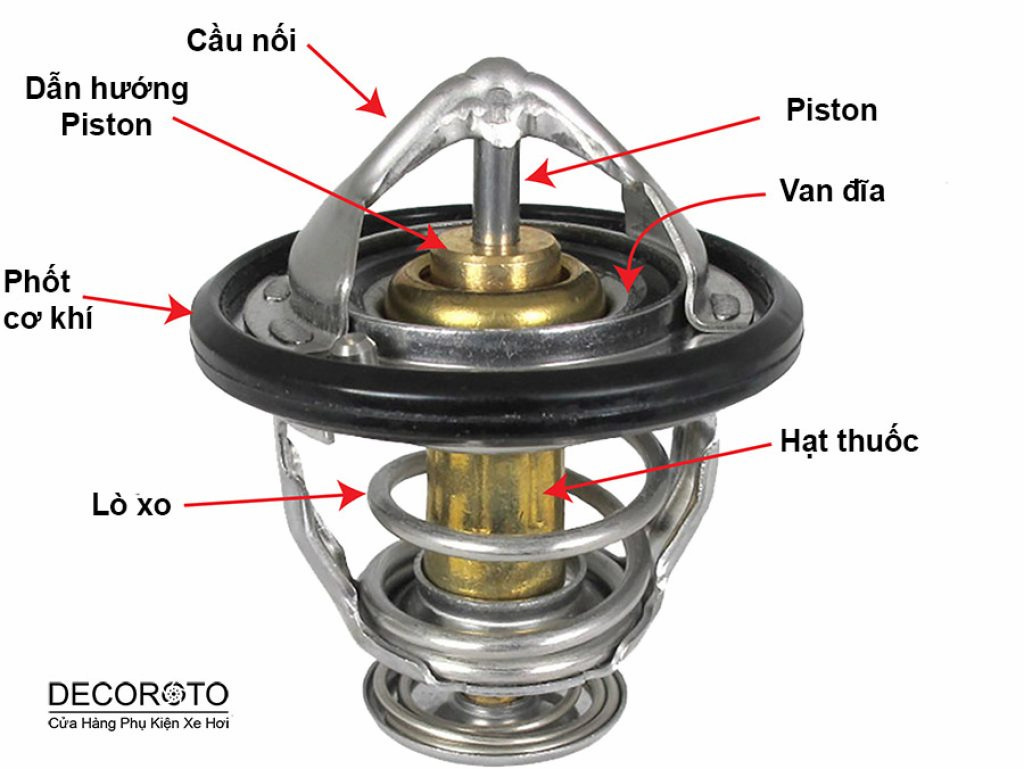 Van hằng nhiệt ô tô
