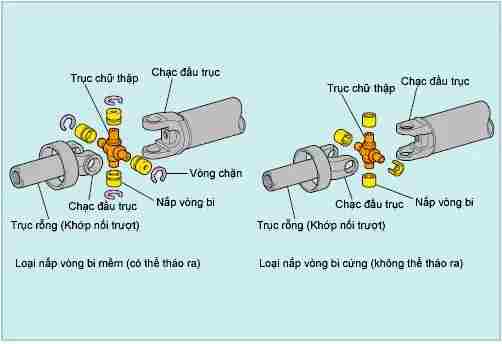 Khớp lái các đăng ô tô