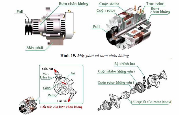 Máy phát điện ô tô