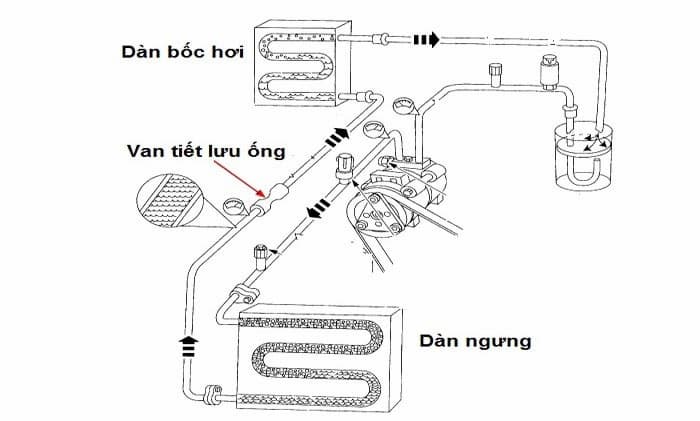 Van tiết lưu ô tô