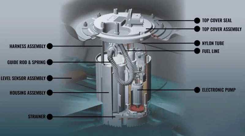 Cụm bơm xăng ô tô