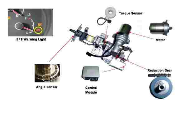 Cọc lái điện ô tô