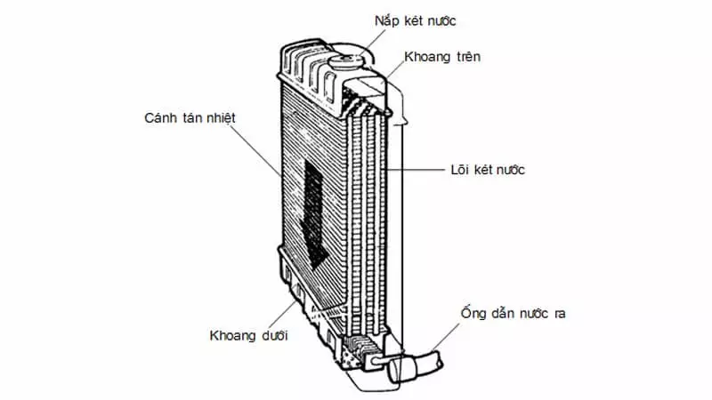 Két nước ô tô