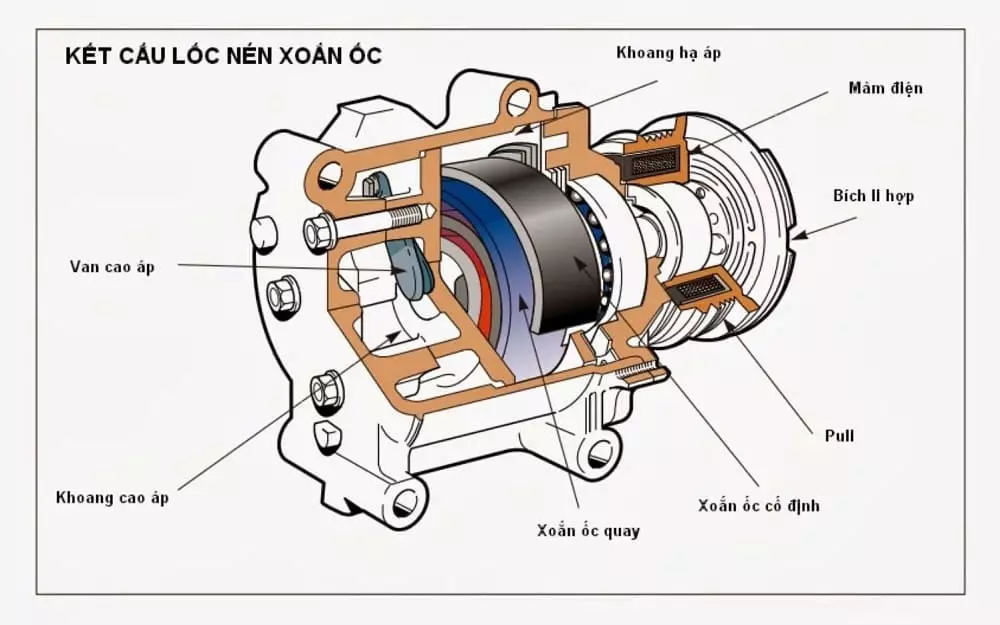 Lốc lạnh ô tô