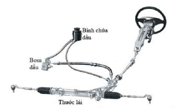 Thước lái ô tô