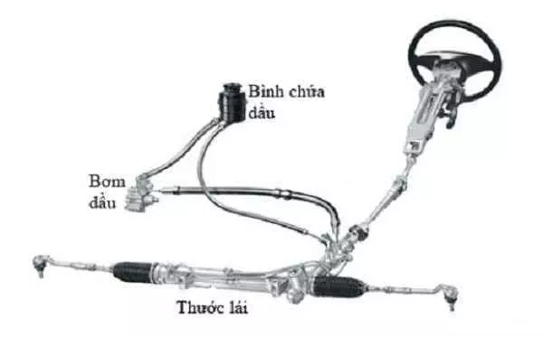 Thước lái ô tô