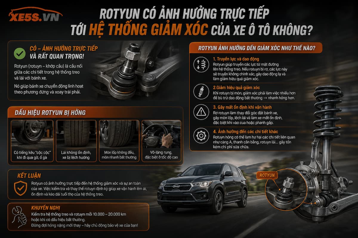 Rotyun có ảnh hưởng trực tiếp tới hệ thống giảm xóc của xe ô tô ko?