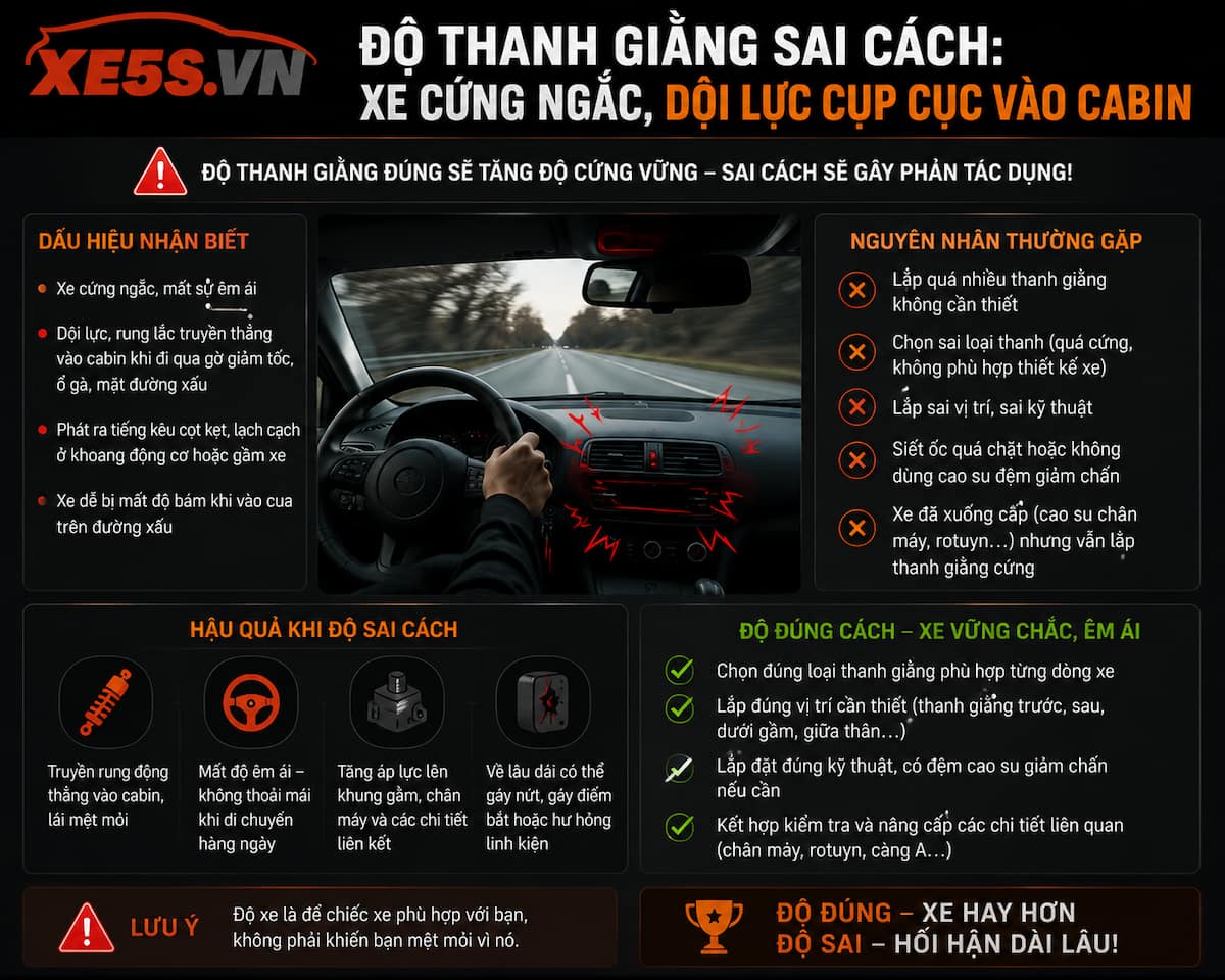 Độ thanh giằng sai cách