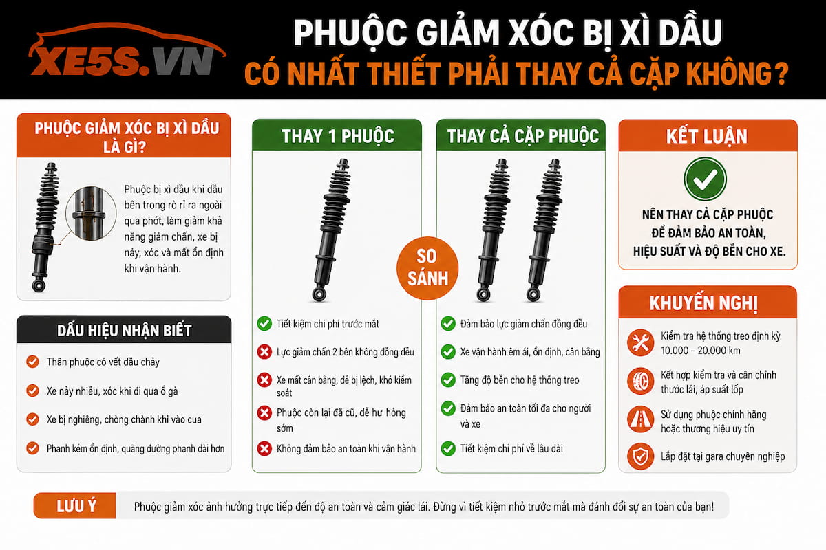 Phuộc giảm xóc bị xì dầu