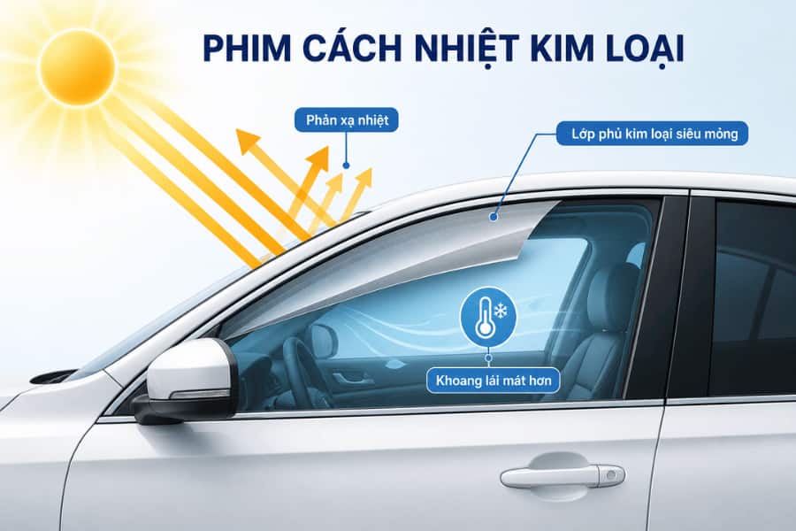 Phim cách nhiệt kim loại là gì? Có nên dán không ?