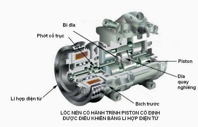 lốc điều hòa
