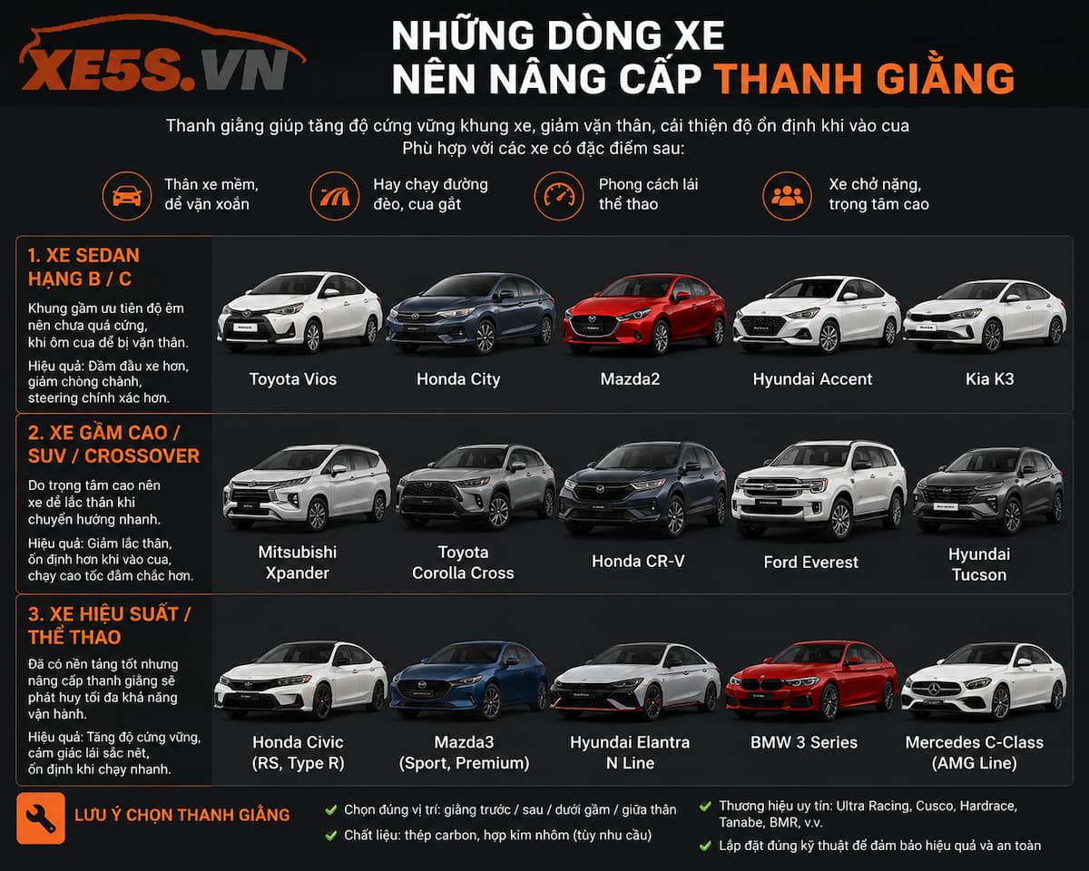 Thanh Giằng