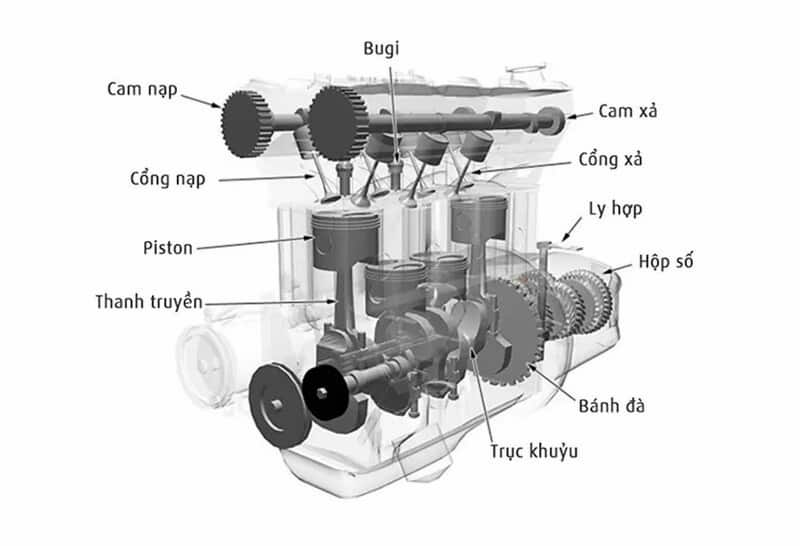 Piston 