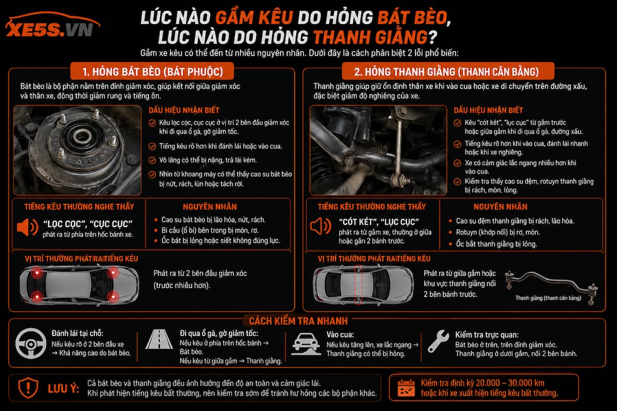 Lúc nào gầm kêu do hỏng bát bèo, lúc nào do hỏng thanh giằng?