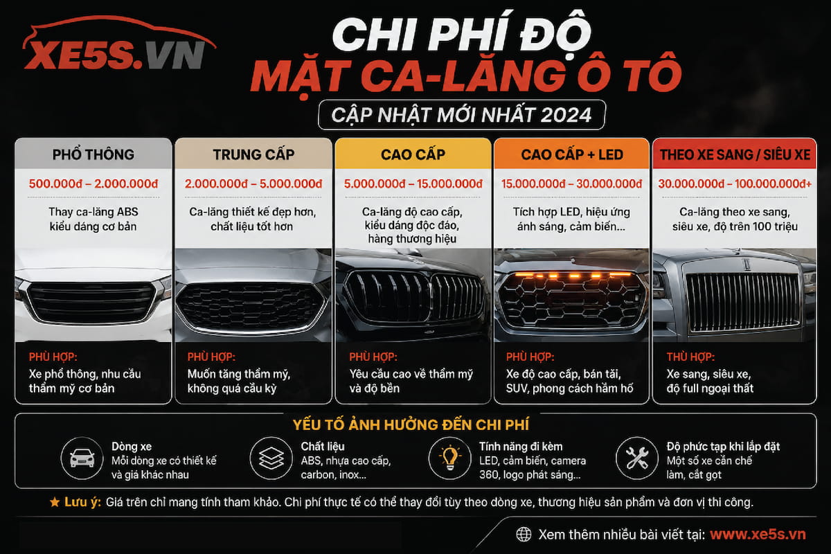 Chi phí độ mặt ca-lăng ô tô khoảng bao nhiêu? 