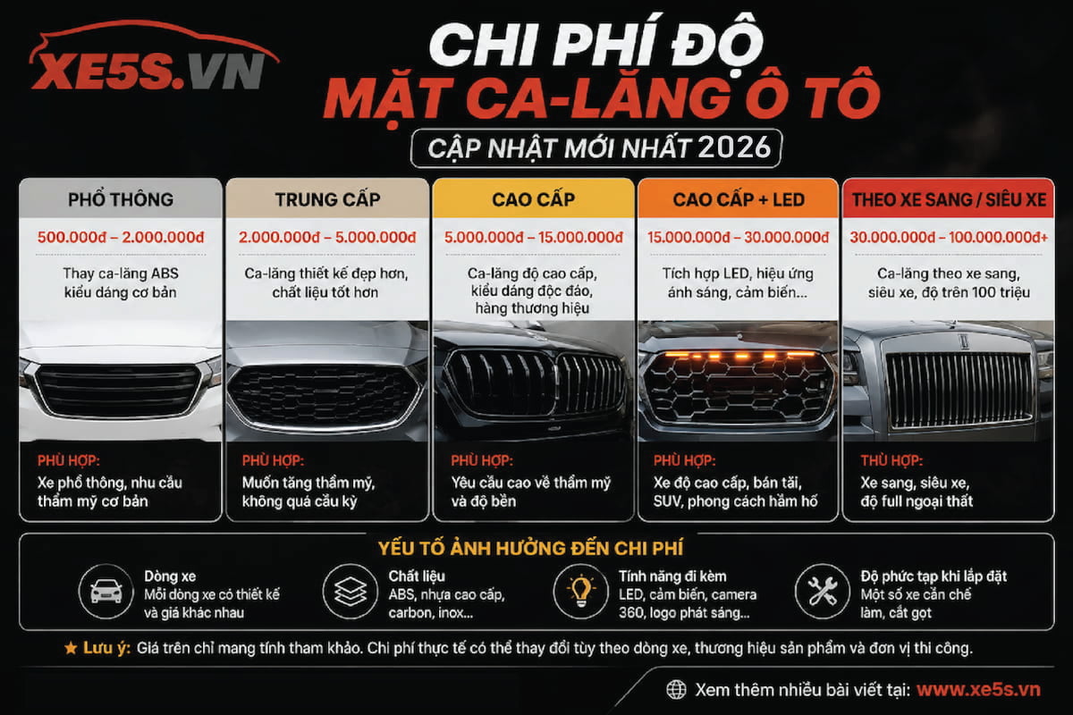 Chi phí độ mặt ca-lăng ô tô khoảng bao nhiêu?