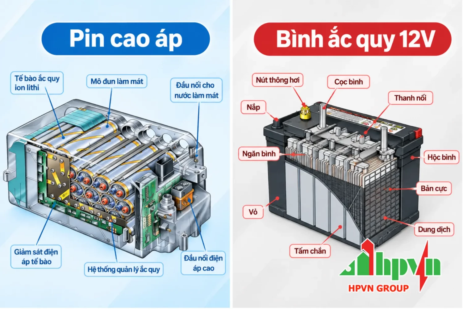 Acquy 12V