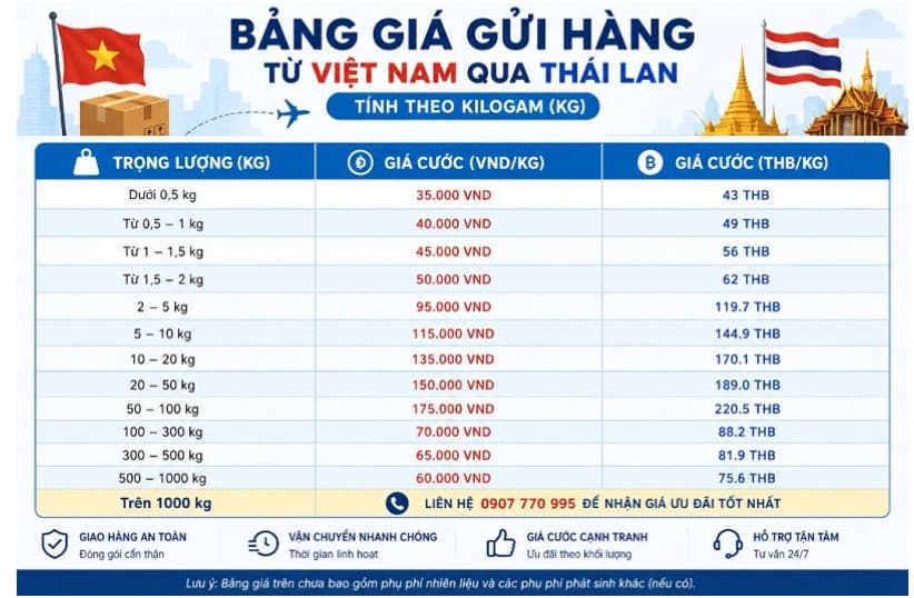 Giao hàng