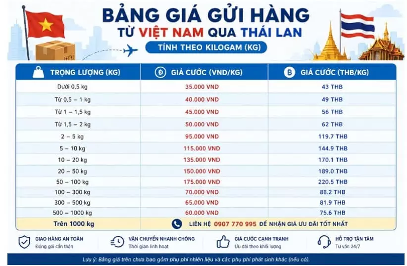 Giao hàng