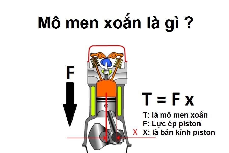 M&ocirc; Men Xoắn l&agrave; g&igrave;