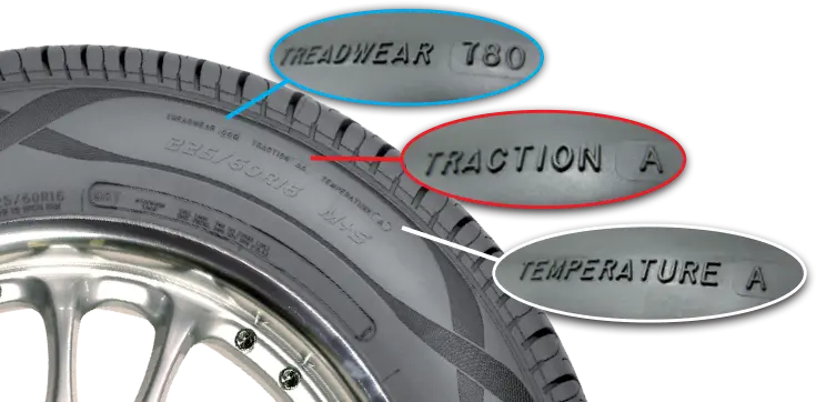 Th&ocirc;ng số độ bền lốp xe