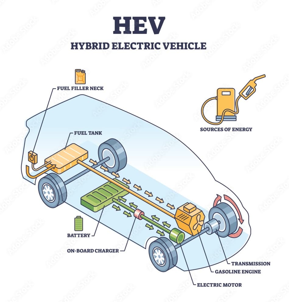 xe HEV