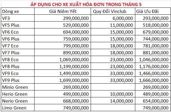 Bảng giá xe Vinfast tháng 05/2025